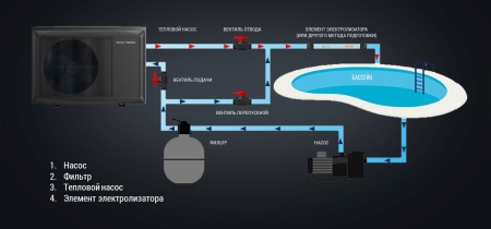 Тепловой насос для бассейна Royal Thermo RTPI-60MHN8